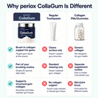 Periox Collagum