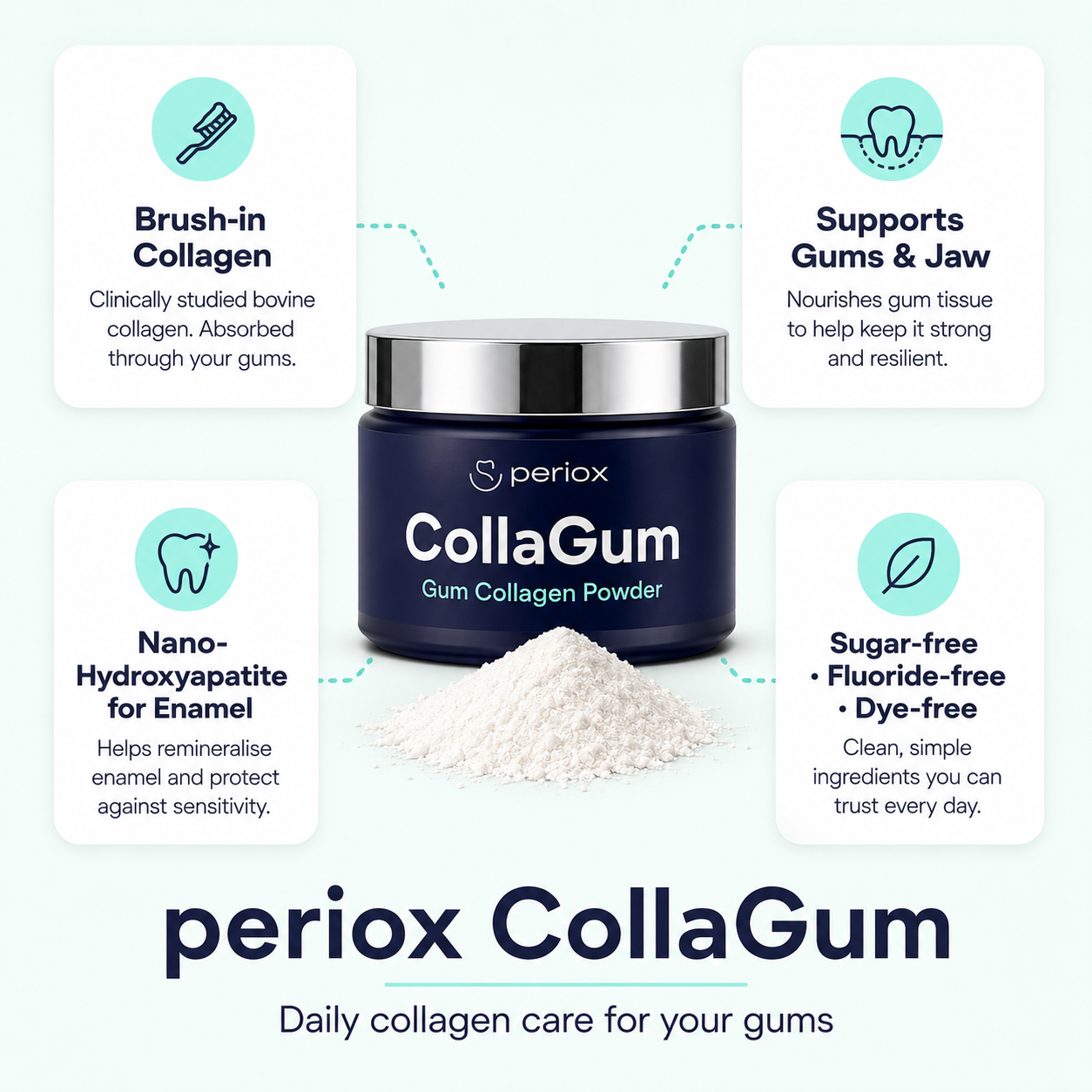 Periox Collagum